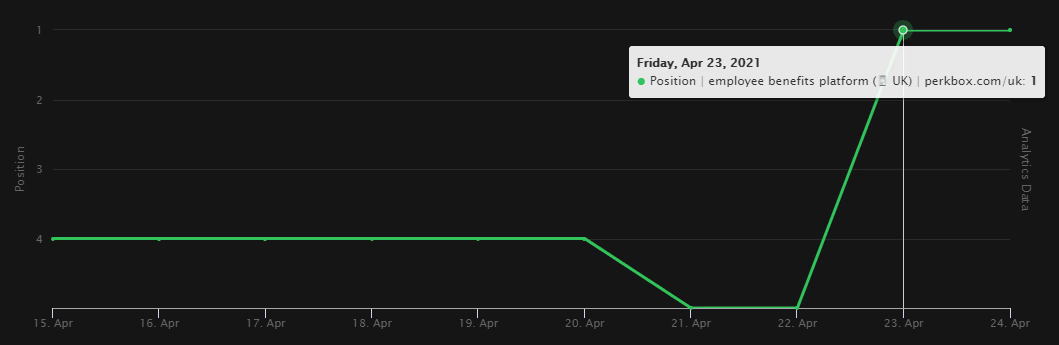 rank-tracking-screenshot-from-nightwatch