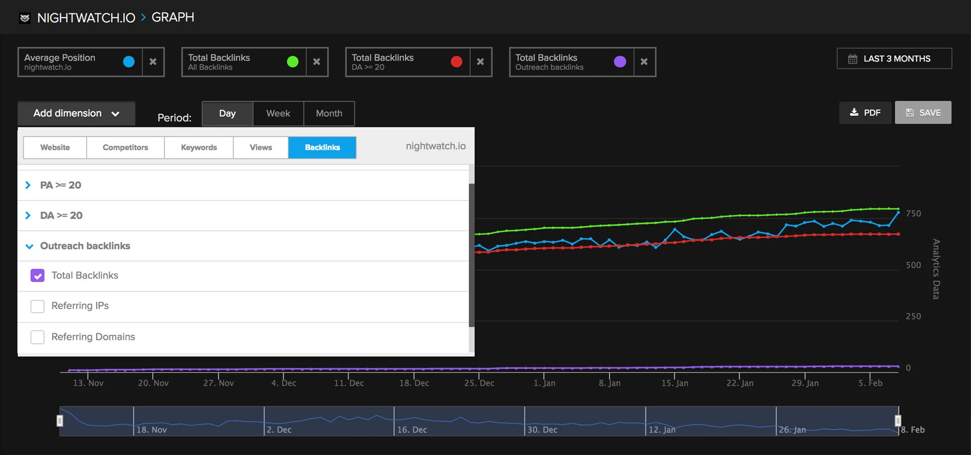 Measuring even backlinks stream