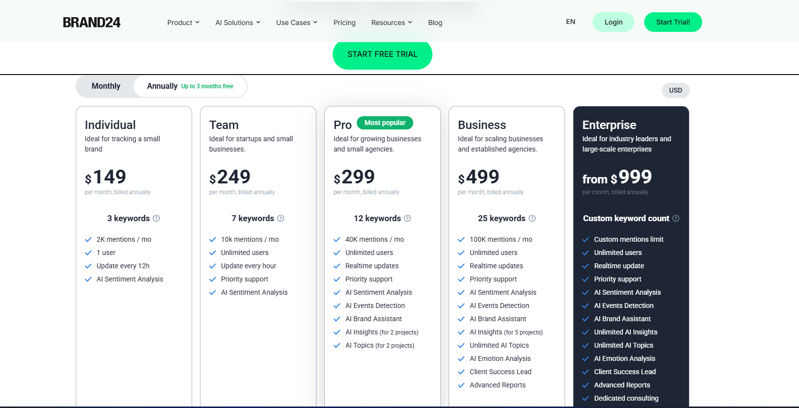 brand24-pricing-page