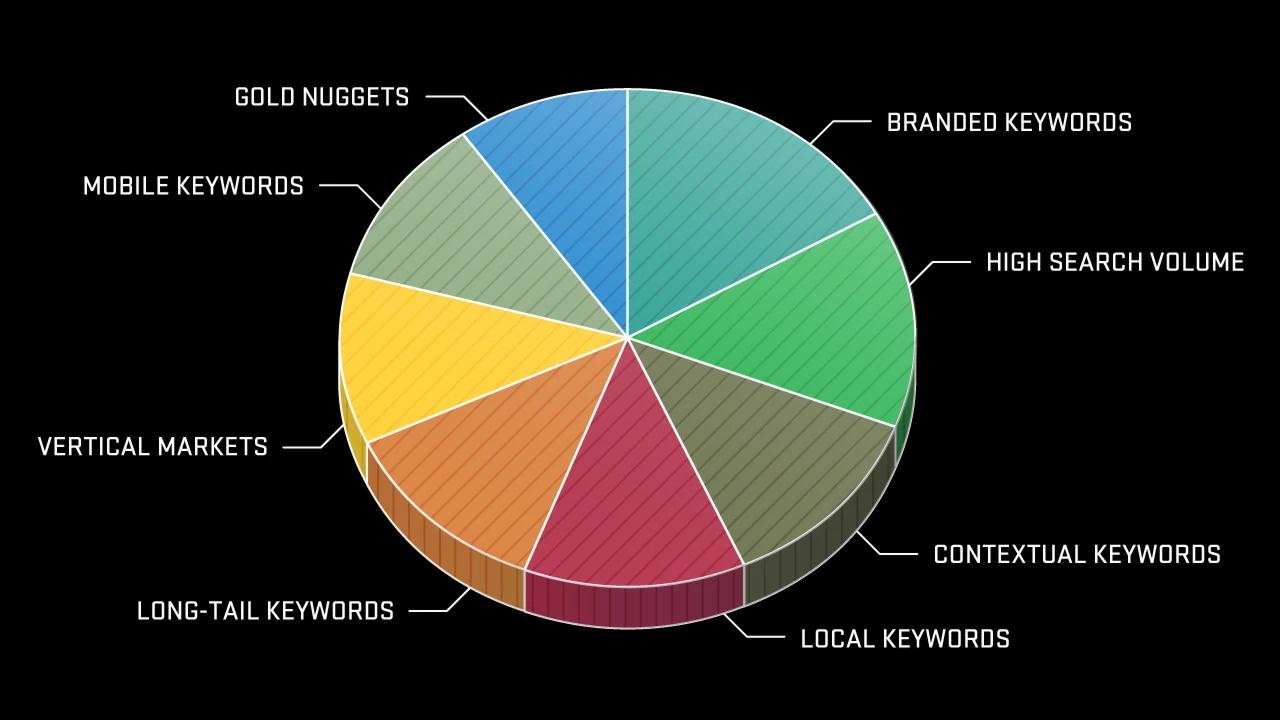 How to Use Segmentation in SEO to Dominate Your Niche Markets