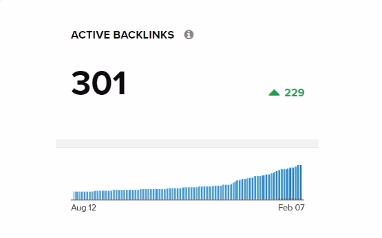 5 Innovative Techniques to Fine-tune Your Backlink Monitoring