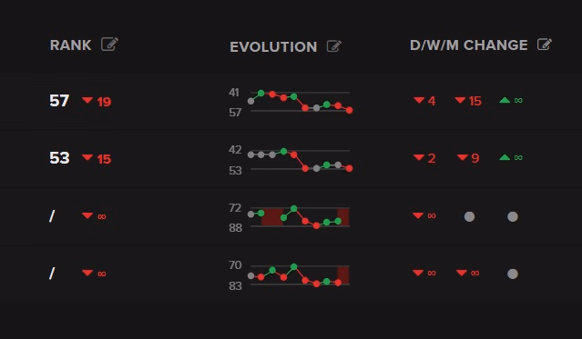 How to Diagnose and Fix Rankings Drops and Fluctuations