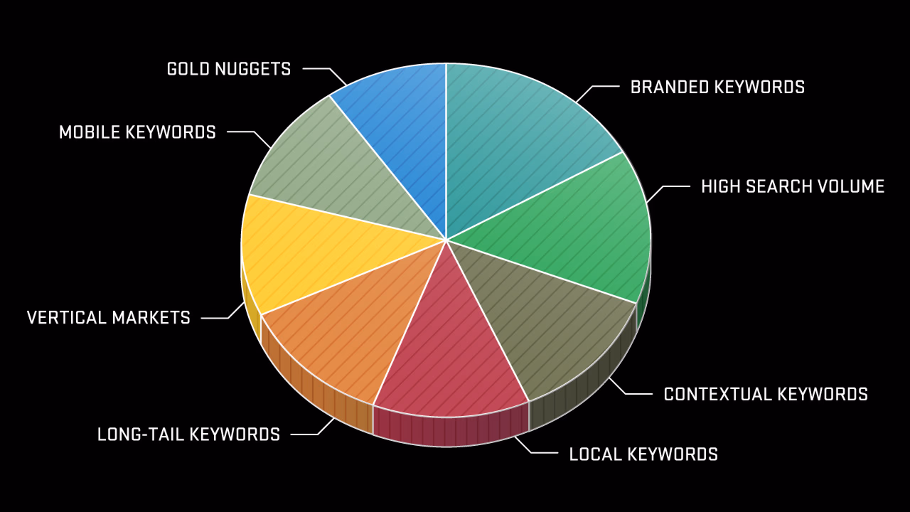 How to Use Segmentation in SEO to Dominate Your Niche Markets