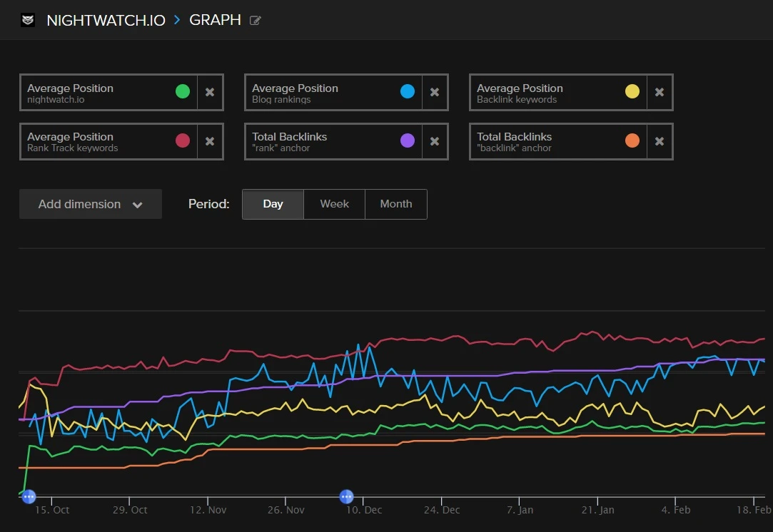 8 Overlooked SEO Metrics for Growth (Updated for 2026)