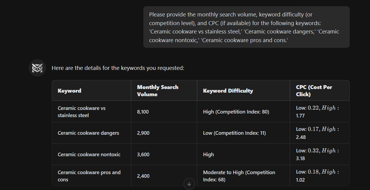 keyword-research-in-the-ai-agent
