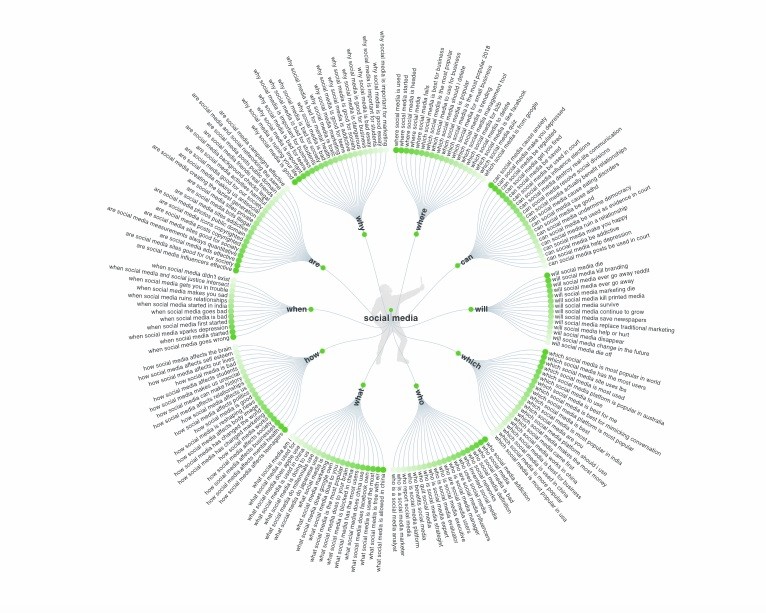 Long tail keywords