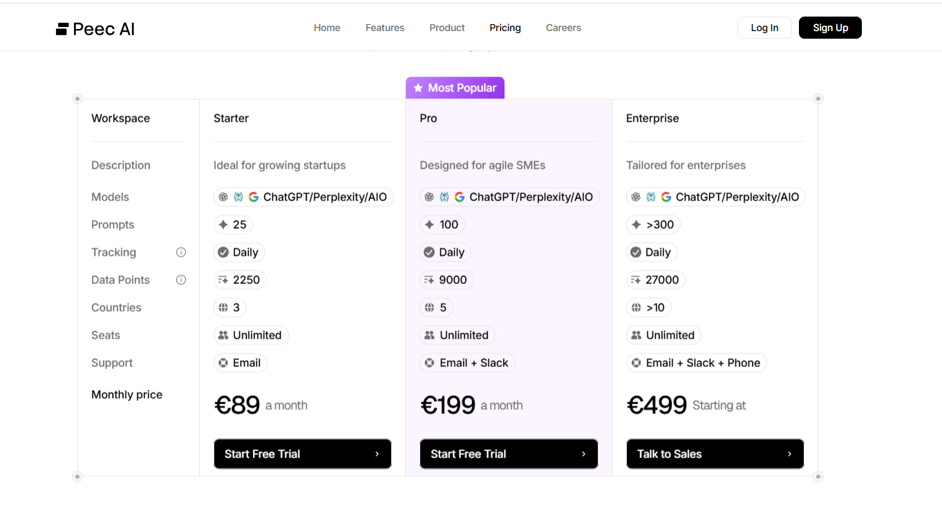 peec-ai-pricing