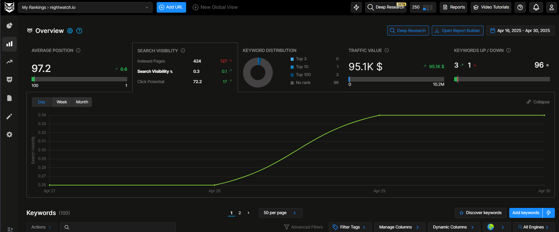 rank-tracking-in-nightwatch
