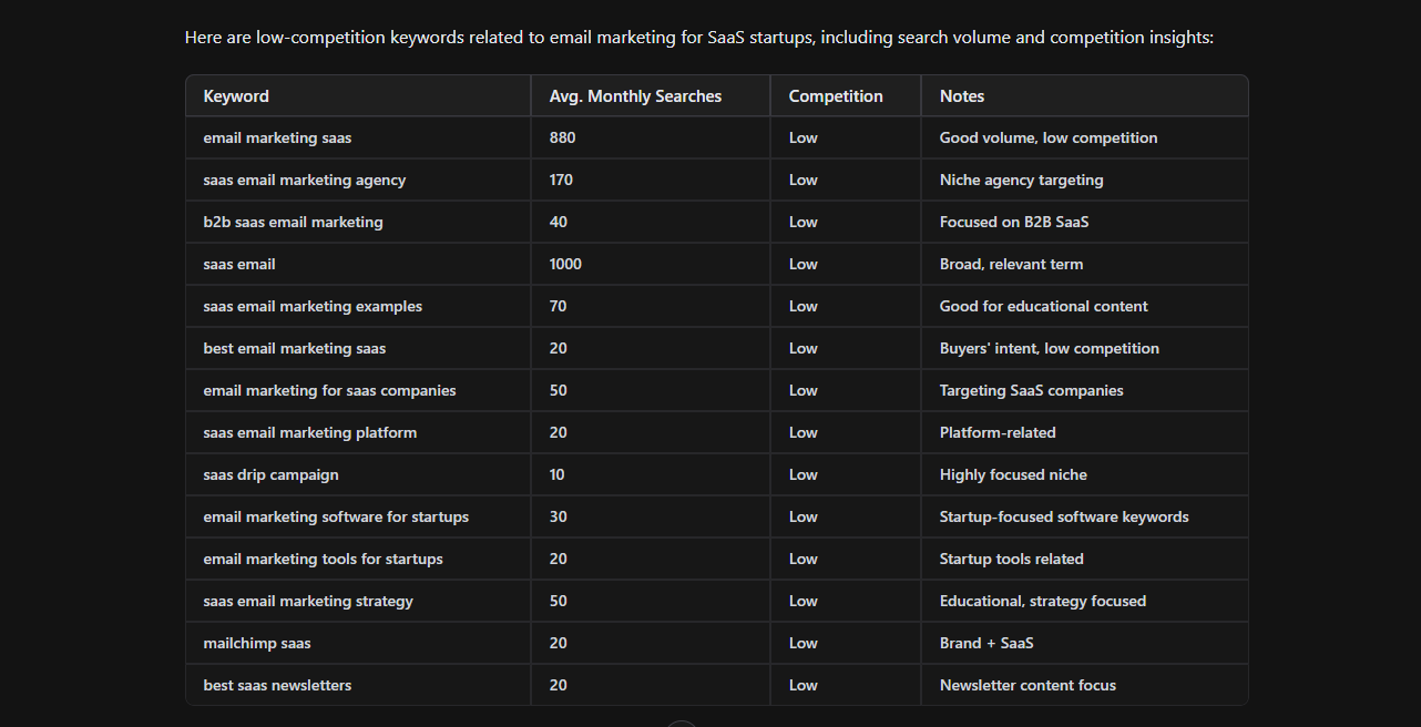 screenshot-showing-result-of-keyword-research-in-nightowl