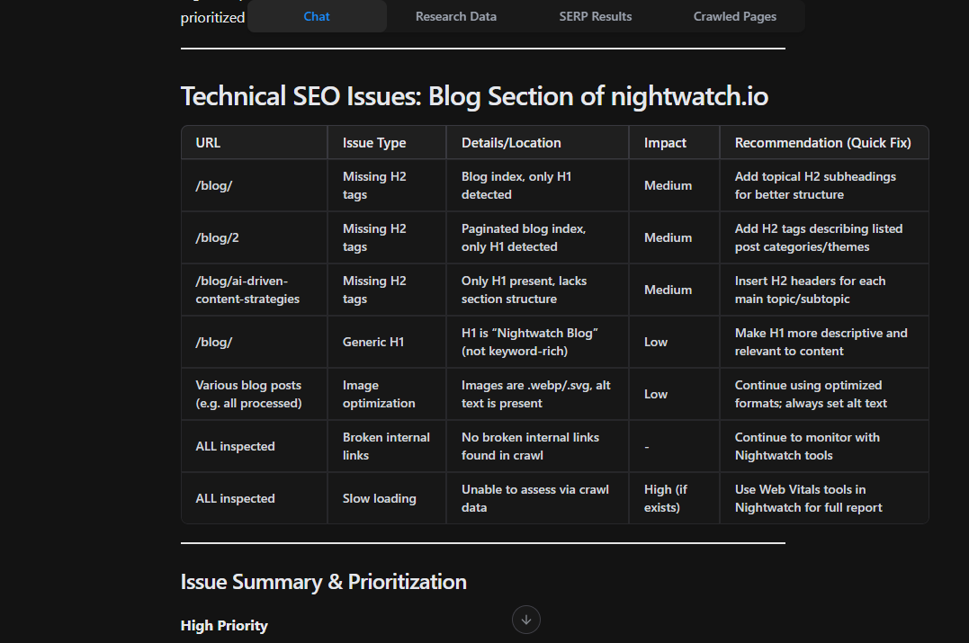 technical-seo-audits-in-nightowl
