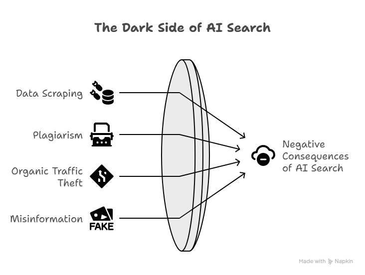 The cons of AI search