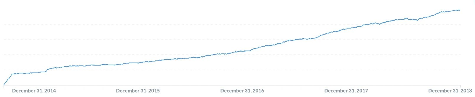Why link building